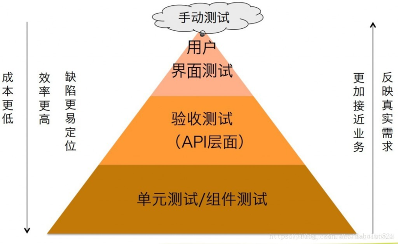 软件开发管理的 11 条真理(开发人员时间估算项目软件) 软件优化