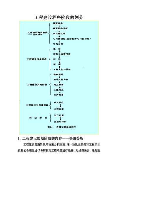 弱电工程施工阶段如何划分？项目部成员各个阶段任务书(施工负责竣工工程阶段) 排名链接