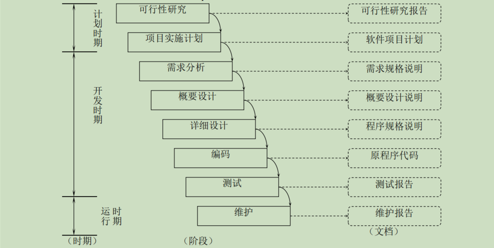 无论是产品还是运营都要懂(模型开发瀑布软件产品) 软件优化