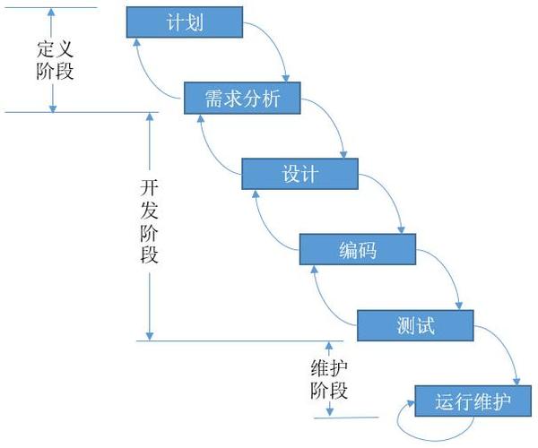 软件开发模型是什么？0基础也能学会的模型图绘制(模型绘制软件开发也能) 软件优化