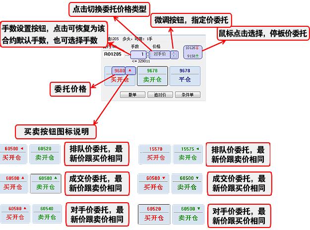 期货交易APP外包开发功能(用户期货交易交易提供外包) 排名链接