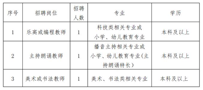 部分有编制！舟山新一批企事业单位招人→(微软编辑器报名岗位招聘) 软件开发