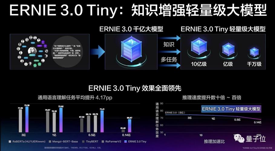 百度这样预见未来(模型开发者智能都是开发) 软件开发