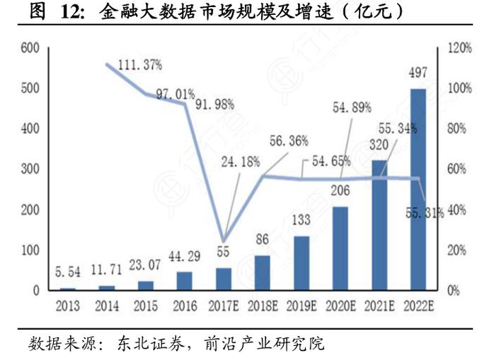 低代码助力开发提效，布局AI及数据要素(金融界公司数据亿元同比增长) 99链接平台