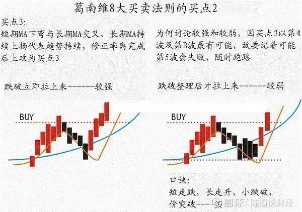 值得千万投资者学习的文章(交易系统均线趋势交易信号) 软件开发