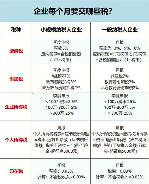 纳税综合税率为2.5%(税率开票企业佣金服务费) 99链接平台