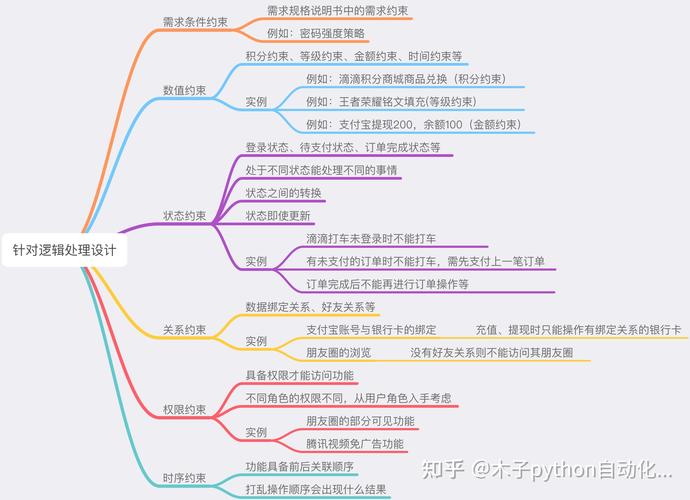 软件开发的基本过程(设计软件开发需求测试) 排名链接