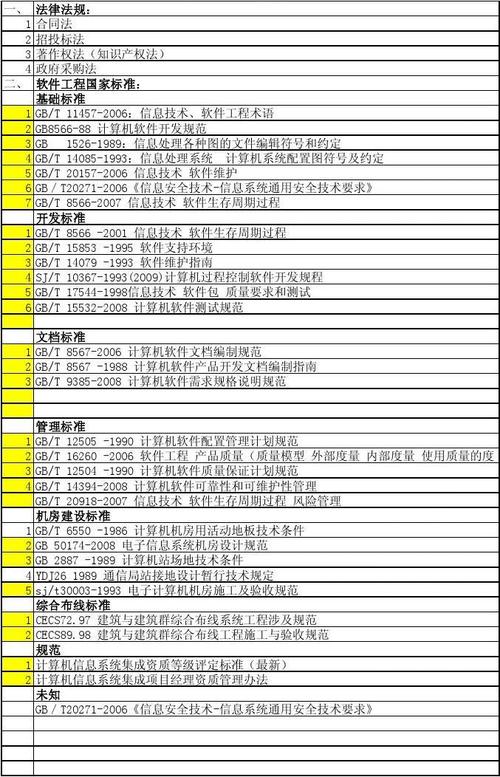 最全现行软件开发标准(软件工程系统软件信息技术规范) 99链接平台