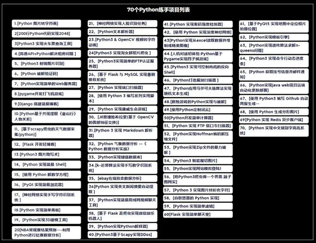 2021年最受程序员欢迎的开发工具TOP 100名单出炉(链接开发工具最受程序员名单出炉) 99链接平台