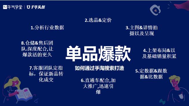 想知道如何单品秒变爆款？速来围观！揭秘商业模式 APP软件开发(模式购物券系统用户兑换) 排名链接