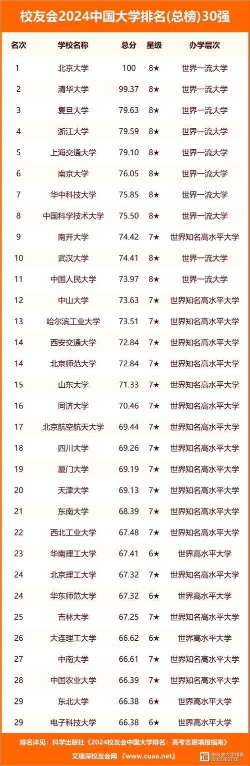 5专业评为A+，11专业评为A(专业评为校友会排名江西师范大学) 排名链接