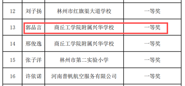 2024年商丘工学院附属兴华学校心理学教师招聘公告(学校兴华工学院教师附属) 99链接平台