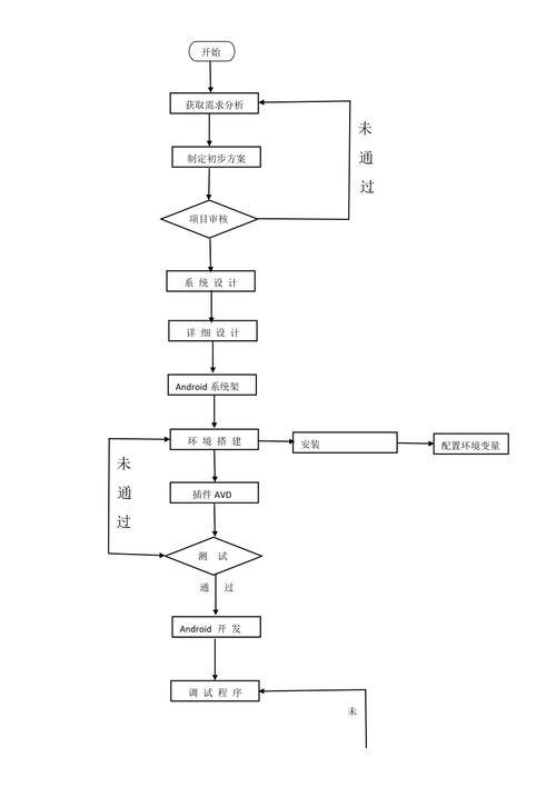 软件开发的基本流程是什么？(软件开发对接流程需求) 排名链接