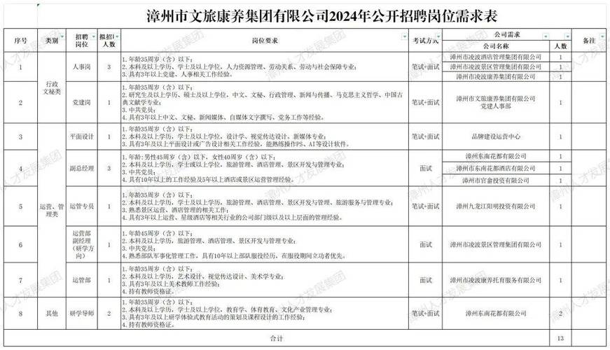 焦作最新招聘信息出炉！很全！(招聘工作经验薪酬优先岗位) 排名链接