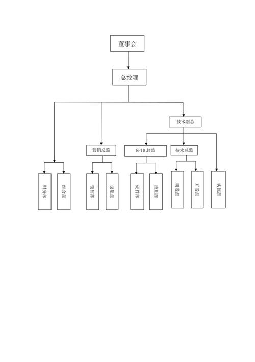 软件开发公司部门划分是什么样的？(软件部门划分开发公司) 软件开发