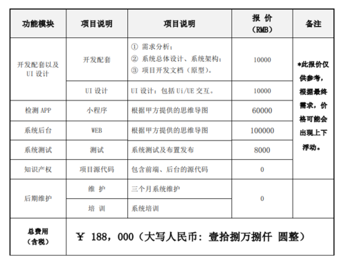 开发一款app需要多少资金投入(费用开发万元软件能在) 99链接平台