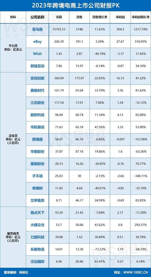 2023年中国软件开发行业上市公司营收排行榜TOP100(中商情报网亿元营业收入行业) 99链接平台