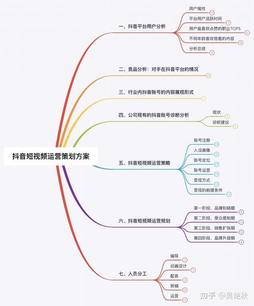 抖音是怎么做出来的？(产品用户团队运营视频) 排名链接