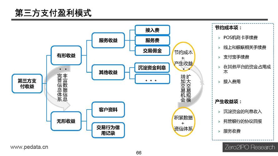 达到提升交互灵活性的效果(网管电信意图金融界产品) 软件开发