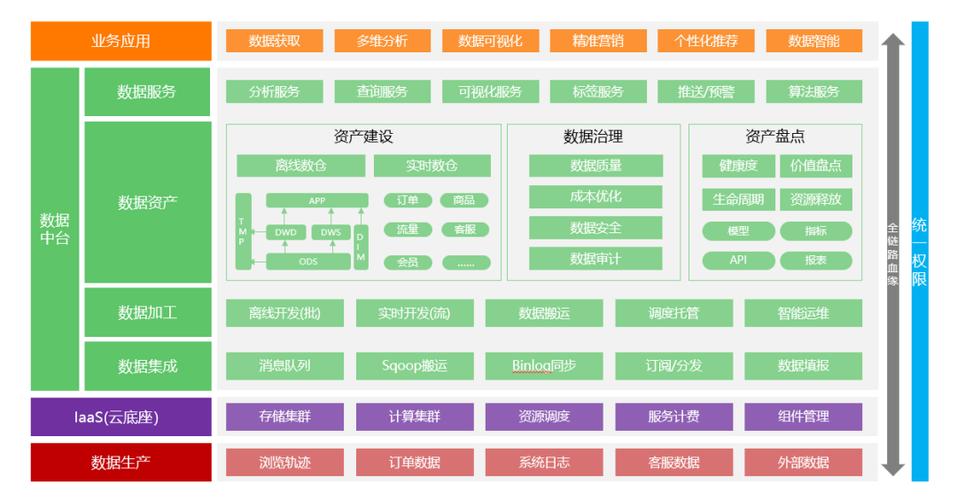 三问数据中台：是什么？怎么做？为什么要做？(数据订单业务都是需求) 排名链接