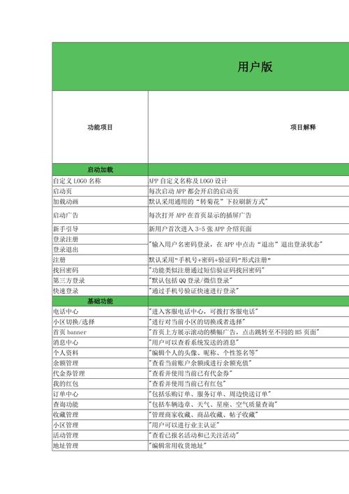 「软件开发」⑨产品需求文档怎么写（模板）(功能产品需求描述用户) 99链接平台