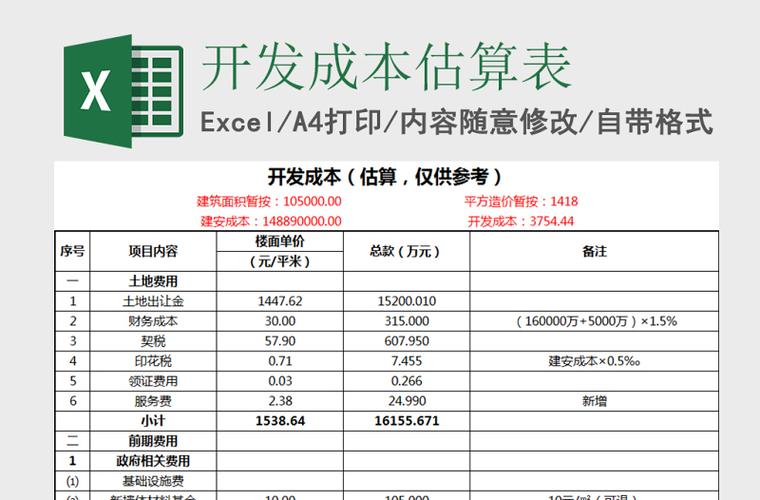 软件开发费用全解密：如何合理估算与控制成本？(开发成本软件费用估算) 软件优化