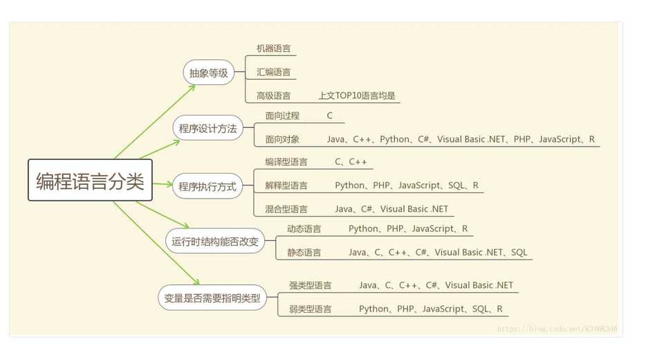 2019 年软件开发人员必学的编程语言有哪些？(编程语言语言开发人员开发框架) 软件优化