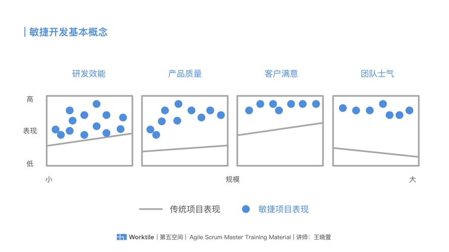 什么是敏捷开发Scrum及其适用场景？(开发需求价值冲刺都是) 软件开发