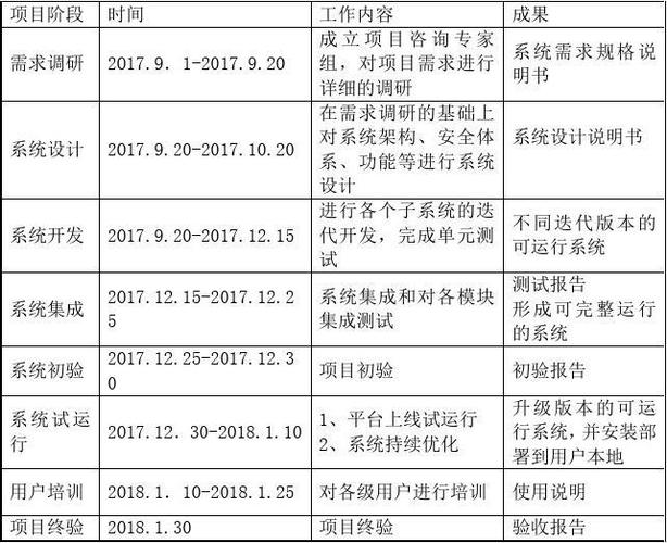 如何利用项目管理软件制定项目进度计划？(项目进度管理软件计划这款) 软件优化