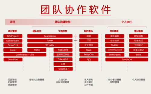 如何管理软件开发团队(团队管理软件您的项目开发) 排名链接