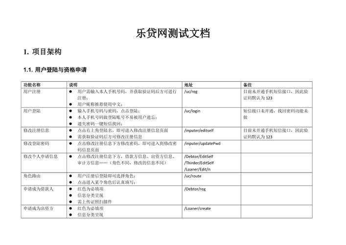 这些你都知道吗？(测试验收软件项目文档) 软件优化