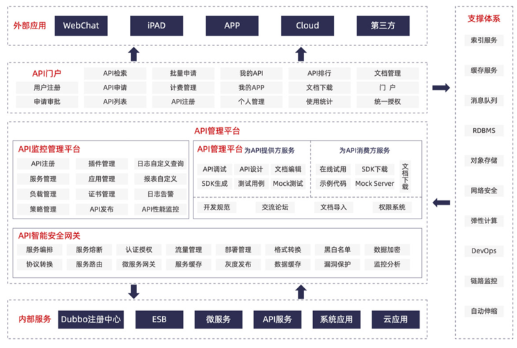 软件开发的安全性：构建坚不可摧的数字防线(软件开发数据系统客户) 软件优化