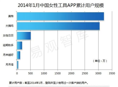 软件开发行业中的女性学习与发展：深度分析(女性开发开发者行业软件) 软件优化