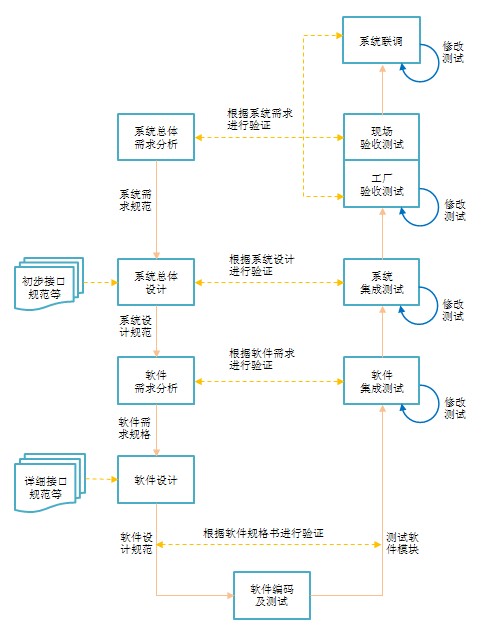 软件开发方法有哪些？(开发软件方法需求模型) 软件开发