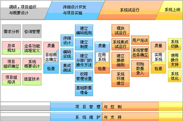 软件开发方案(开发软件企业方案需求) 软件开发