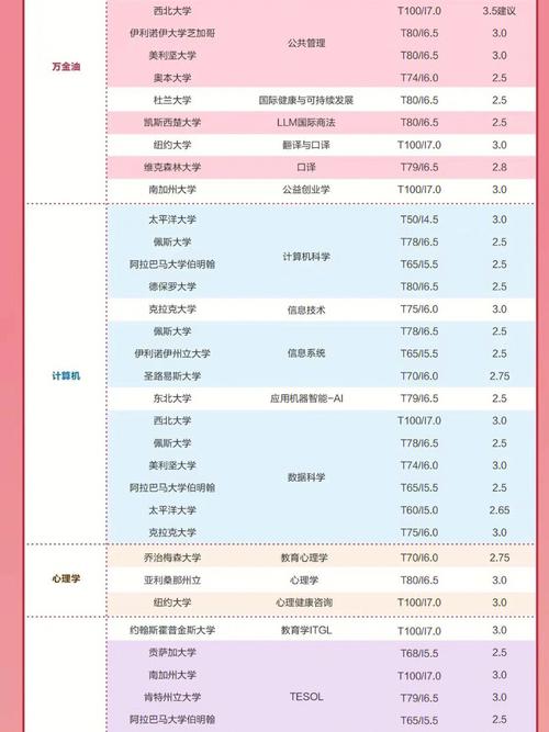 无需本科背景，转码IT(硕士软件开发大学薪资) 排名链接