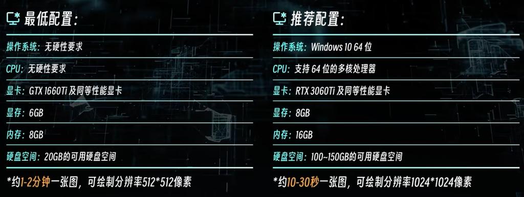 stable diffusion AI绘图电脑配置要求与电脑主机配置推荐(显卡绘图内存绘画电脑配置) 排名链接