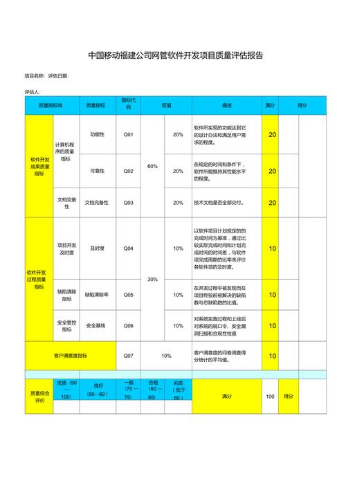 app开发软件外包如何评估乙方技术能力(开发技术能力评估项目) 软件开发