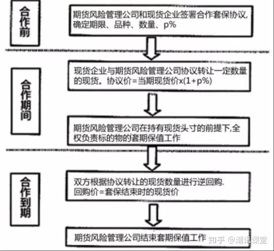 三种模式与投资范围解析(期货业务资产管理公司规模) 软件开发