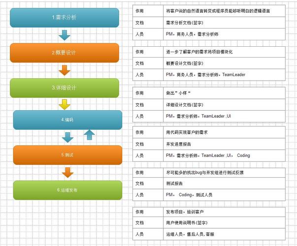 东方标准｜学软件开发有哪些基本要求？(开发基础软件语言编程语言) 排名链接