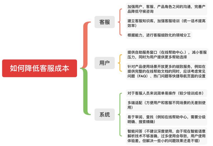 提高程序设计的效率，降低开发成本(功能模块金融界功能请求程序) 软件优化