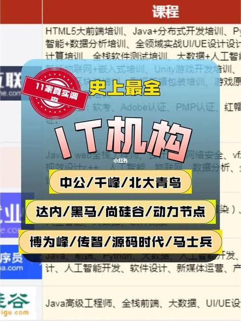 2023北京软件开发培训机构排行榜告诉你这个世界到底谁在幸福？(的人开发软件自学学习) 排名链接