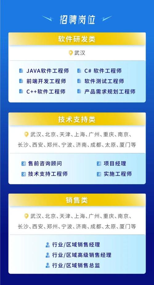 「报志愿」IT界点赞最高的行业——软件开发！(软件工程软件开发志愿行业) 软件优化