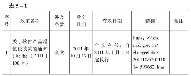 软件开发公司必备!嵌入式软件增值税即征即退指南(嵌入式增值税软件产品软件退税) 99链接平台