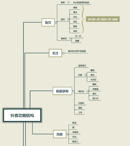 揭秘抖音 iOS 背后的基础技术(技术字节跳动研发架构) 99链接平台