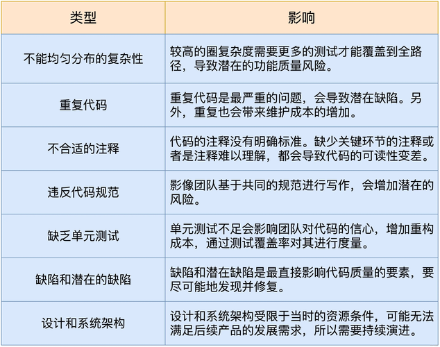 关于软件开发的九个常识(软件都是系统开发债务) 排名链接