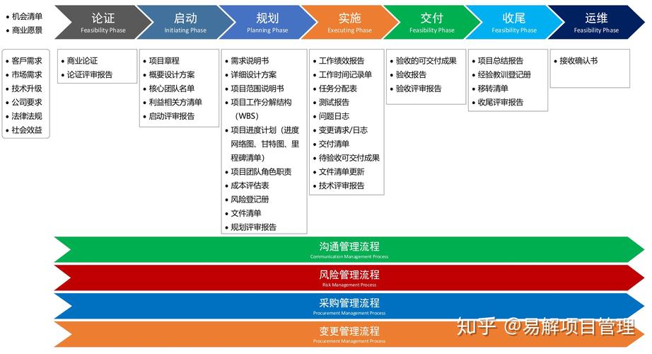 软件生命周期模型定义与选择策略(模型项目生命周期需求开发) 99链接平台