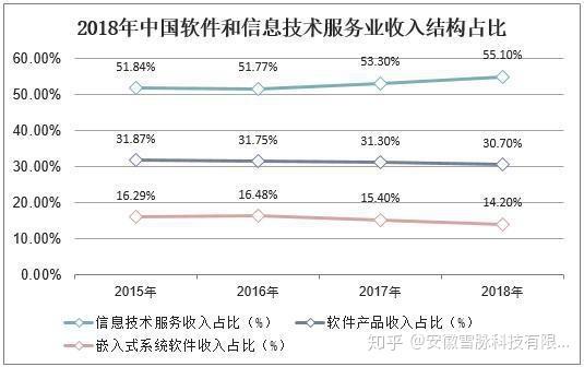 软件开发未来怎么样？有发展前景吗？(开发工具软件全球市场市场规模) 软件开发