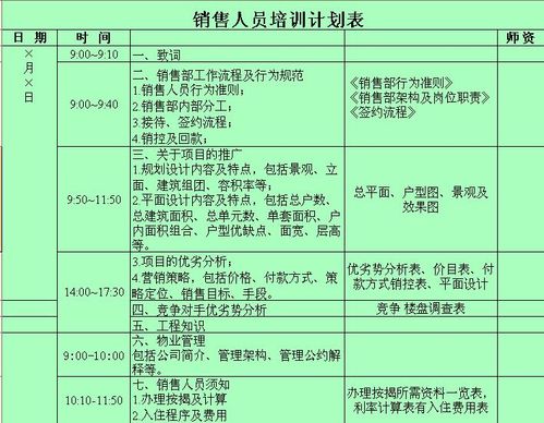 【收藏】培训计划模板(技术人员销售人员培训培训计划学习) 软件优化