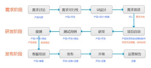 软件开发小白怎么入门(入门崛起开发开源时代) 排名链接